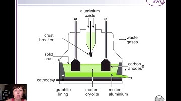Extracting metals by electrolysis