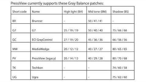 PressView Videotorial: Custom Color Bar Creation