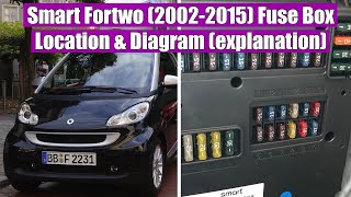 Smart Fortwo (2002-2015) Fuse Box Location & Diagram (explanation) by TUTORIALE AUTO 1,017 views 1 month ago 3 minutes, 36 seconds