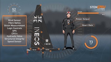 STEM Crew  Averages & Range