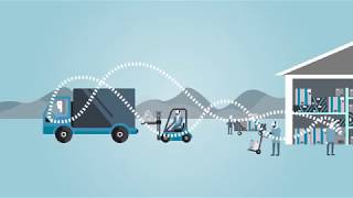 Zebra Workforce Connect Übersicht
