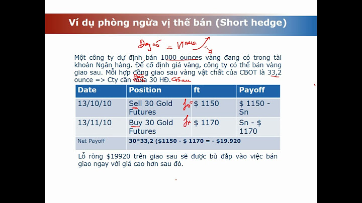 Bài tập hợp đồng giao sau có đáp án năm 2024