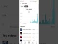 First 100K Views on YouTube 🎉🎉 || #shorts #shortsfeed