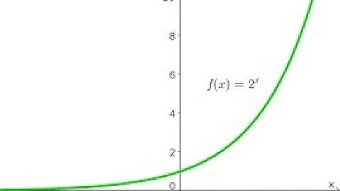 Grade 10 Maths:  Determining the Equation of an Exponential function