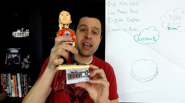 Getting Started with Particle.function