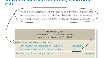 Chapter 14 The Statement of Cash Flows Part 3 LO2•Jaye Simpson