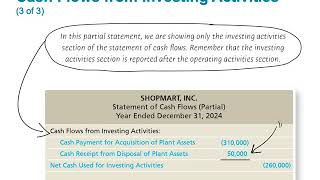 Chapter 14 The Statement of Cash Flows Part 3 LO2•Jaye Simpson