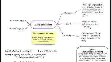 L-1: Theory of Automata | Length of string | TOC by Daniel Cohen in Urdu/Hindi @Div_fusion