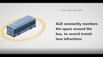 AUTOMATIC LANE ENFORCEMENT FOR BUSES IN PUBLIC TRANSIT VIDEO