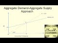 V-75 Aggregate Demand - Aggregate Supply Approach