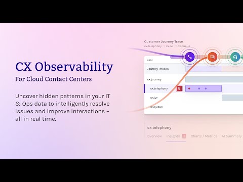 CX Observability for Every AI & Human Touchpoint | Operata