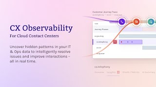 CX Observability for Every AI & Human Touchpoint | Operata