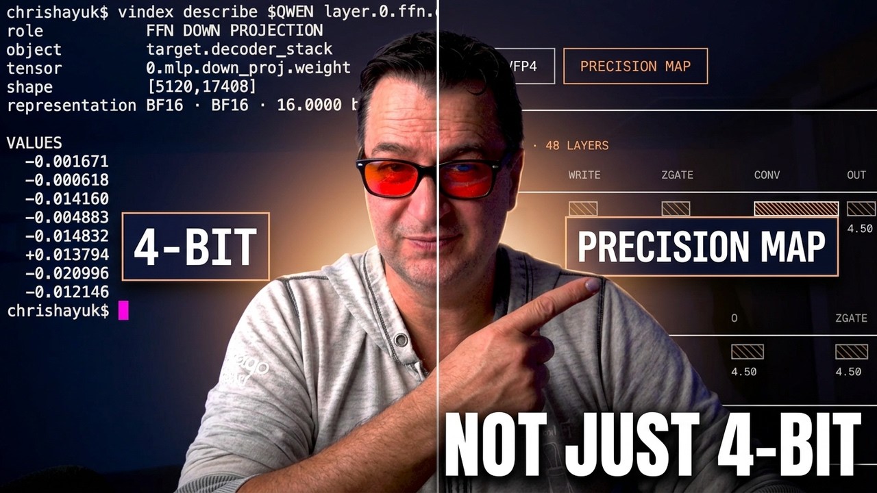 I Quantized Qwen3.8-27B. “4-Bit” Doesn’t Mean What You Think