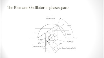 A Direct Proof of the Riemann Hypothesis - Part 3: Prospecting for a Proof of the Riemann Hypothesis