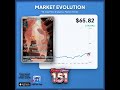 Want to see a price chart for your next card? Drop the name of any Pokémon card below and I'll show