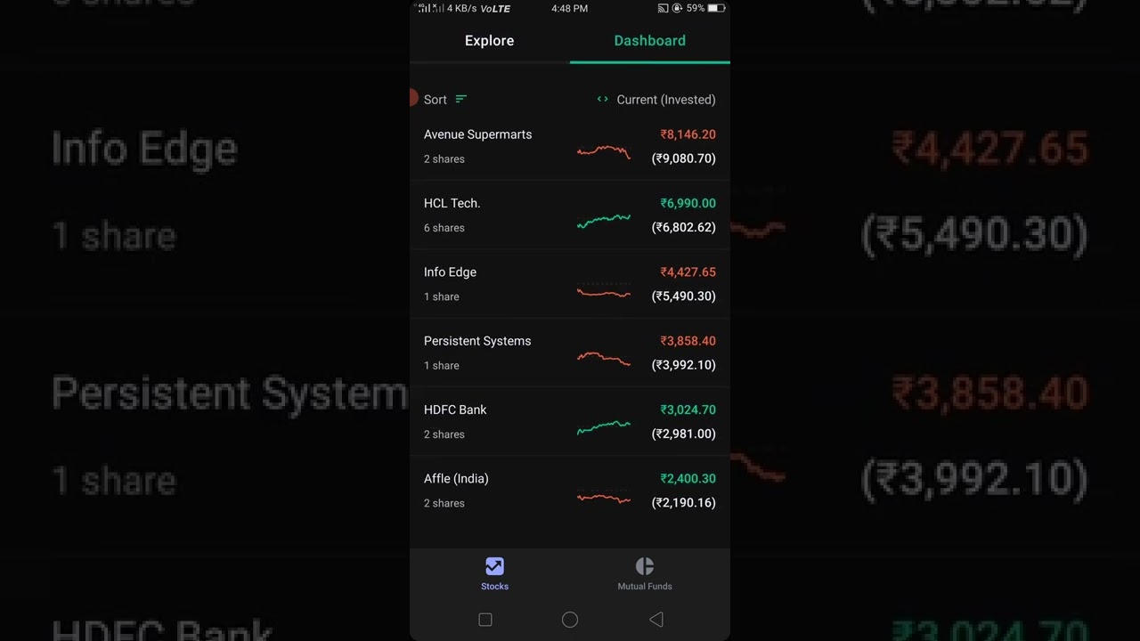 Live Portfolio in Groww App | 18/February/2022 | Portfolio Status | Portfolio Review | Stock Market 