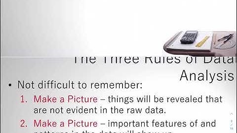 Frequency Tables, Bar Graphs, and Pie Charts