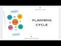 PLANNING CYCLE- PLANNING A HEALTH PROGRAM