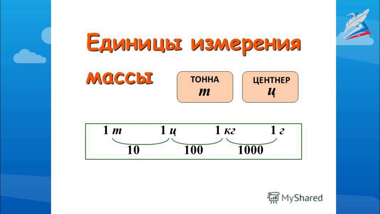 Урок математики 3 класс единицы массы