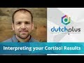 Interpreting Your Cortisol Results | DUTCH Plus®