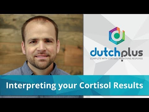 Interpreting Your Cortisol Results | DUTCH Plus®