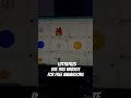 Free website for animation #shortsyoutube #shortsfeed #shorts