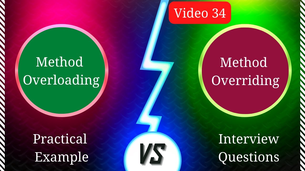 Difference Between Method Overloading and Method Overriding