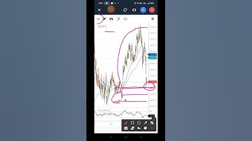 HDFC LTD SHARE PRICE ANALYSIS | MAKE WEALTH WITH SD