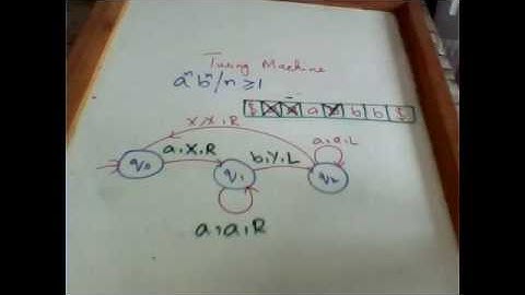Turing Machine Introduction and Example | By Usman Khan