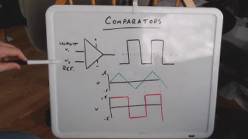 Random Gates With Maths 2: Noise Only (Comparator!)