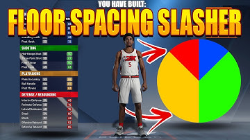 Using YELLOW/GREEN pie chart to make a FLOOR SPACING SLASHER on NBA 2K21!
