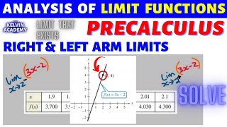 RIGHT AND LEFT HAND LIMIT FUNCTION WITHOUT HOLE IN GRAPH