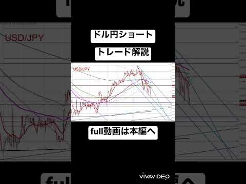 【解説】ドル円ショートのトレード根拠！戻り売りの「戻り方」に注目