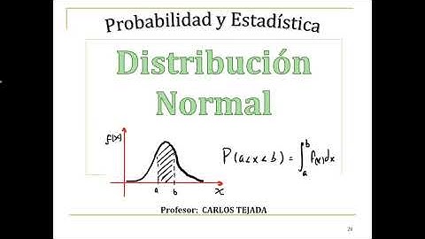 Distribución Normal - Ejemplo 1 y ejercicio de práctica