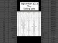 🚘 Sept 2025 Top Selling Cars #shorts #cars #tata #carlover #carsales