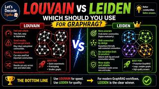 Louvain vs Leiden: Which Should You Use for GraphRAG? | Let's Decode Together