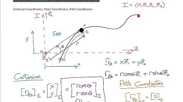 Particle Dynamics Screencast 6.3 - Three Planar Coordinate Systems