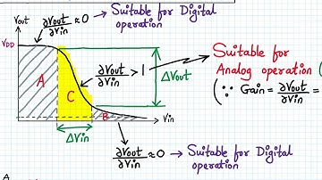 Analog VLSI Design Lecture 7 | Part 1 | Operation of Common Source amplifier with resistive load