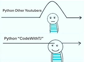 write a python program to use the built in function len to check the length of a string