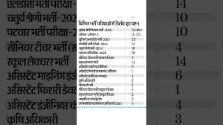 विभिन्न Exams मे Deleted Question ✅|| #rajasthangk #delete #bonousquestion #rssb #trend