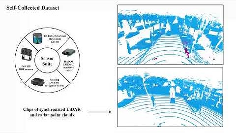 [RA-L & IROS 2022] Self-Supervised Scene Flow Estimation with 4-D Automotive Radar