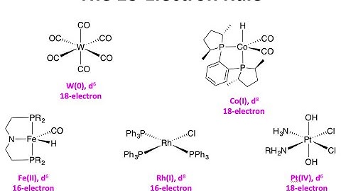 Lecture 1-2:  The 18-Electron Rule