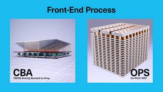 KIOXIA BiCS FLASHβ’ 3D Flash Memory β Technology Video (CBA, OPS, 32-Die Stacking)