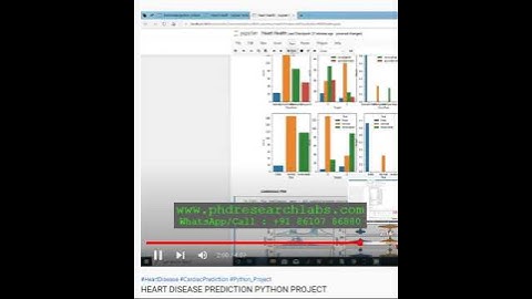 HEART DISEASE PREDICTION PYTHON PROJECT