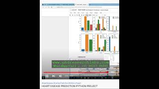 HEART DISEASE PREDICTION PYTHON PROJECT