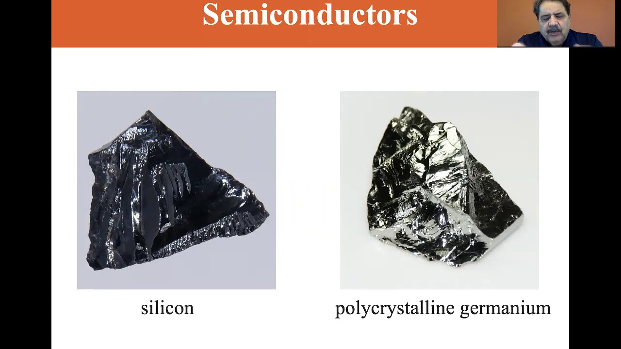 University Physics Lectures, Charging Objects By Induction