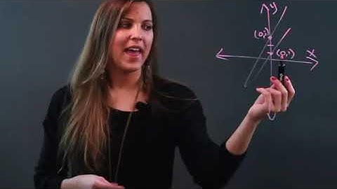 How to Calculate Y-Intercepts Without Graphing