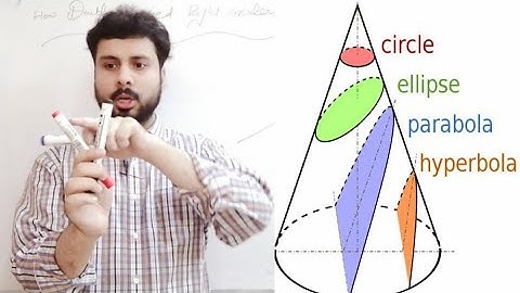 CONIC SECTION |chapter 6|EXERCISE 6.1|2nd year |FSC|ICS|Mathematics |Introduction| in Urdu|Hindi