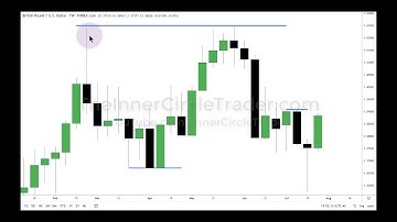 ICT Forex - Market Maker Series Vol. 2 of 5