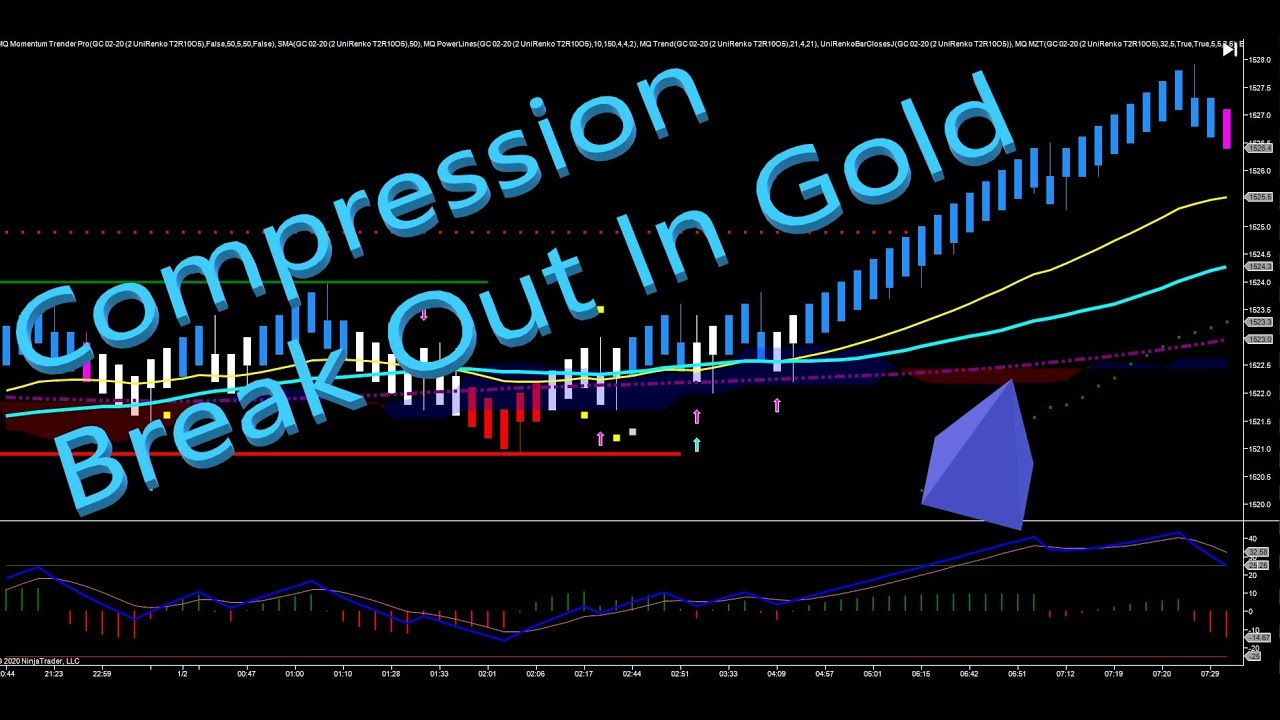 Compression break out in Gold - YouTube